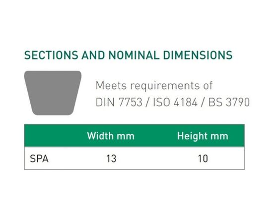 Curea trapezoidală îngustă Gates Delta Spa 1600 Lw - megora.ro