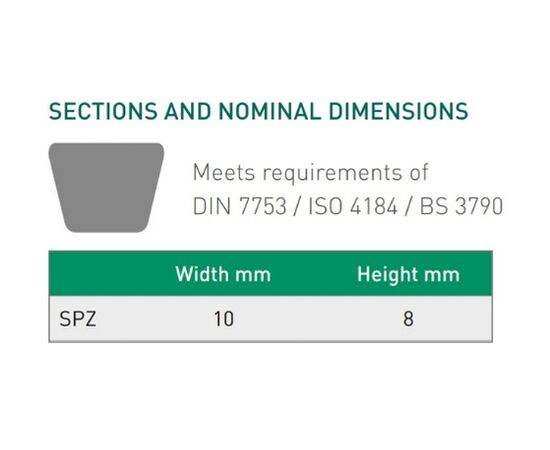 Curea trapezoidală îngustă Gates Delta Spz 2287 Lw - megora.ro