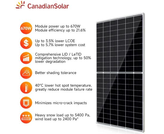 Panou fotovoltaic Canadian Solar 660W, HiKu7 Mono PERC CS7N-660MS - megora.ro