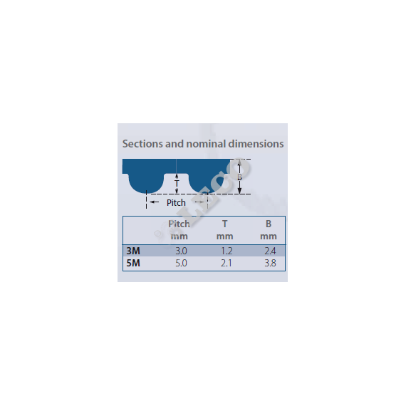 Curea sincronă dințată Optibelt Htd 5M 935 Mm - megora.ro