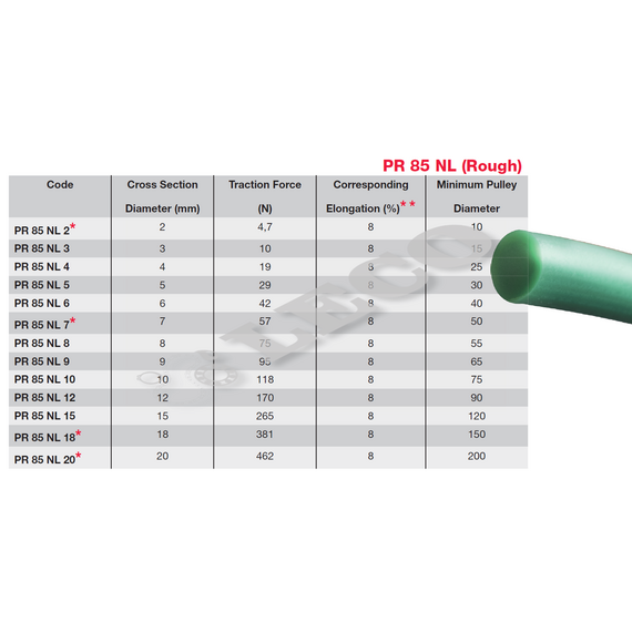 Curea termosudabilă rotundă Leco Pu 5X445 Volta - megora.ro