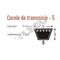 Curea trapezoidală Optibelt 5X3X315 Li - megora.ro