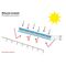 Panou fotovoltaic Bauer Solar 405W, BS-405-M10HB, monocristalin - megora.ro